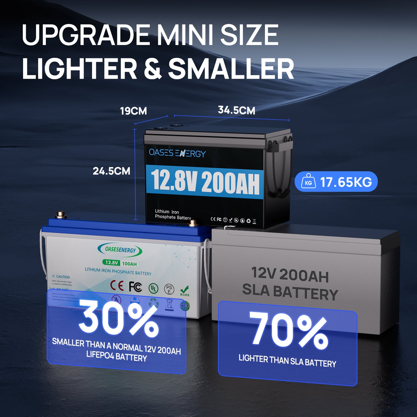 12V 200Ah LiFePO4 Lithium Battery, Mini Size With 100A BMS,for RV, Camping, Marine, Solar Home System,Trolling Motor