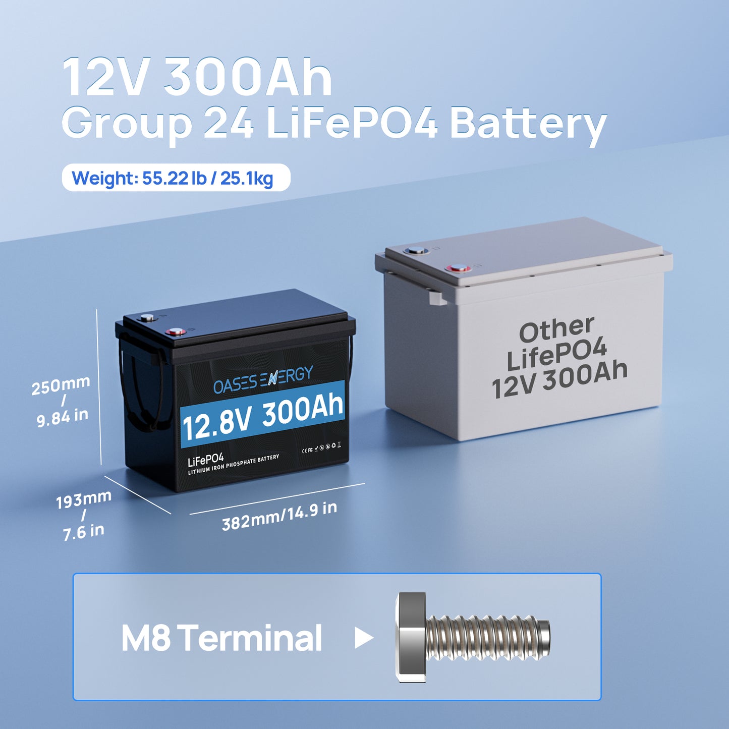 12V 300Ah LiFePO4 Lithium Battery Mini Size