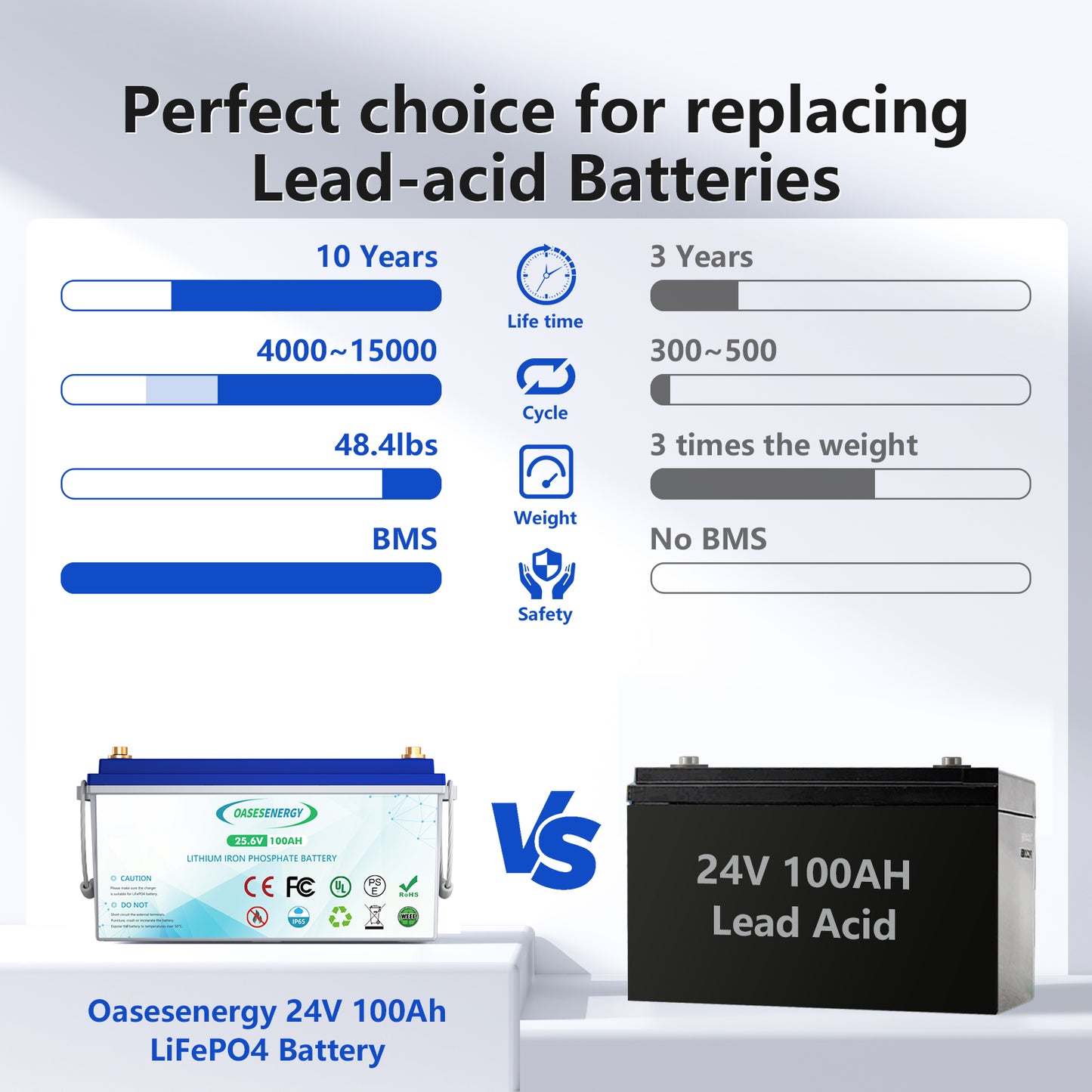 Oasesenergy 24V 100Ah LiFePO4 Battery