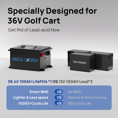 Lithium Golf Cart Battery 36V 105Ah, Built-in Smart 250A BMS, with Touch Monitor & Mobile APP,  LiFePO4 Battery with 20A Charger, Perfect for Golf Carts