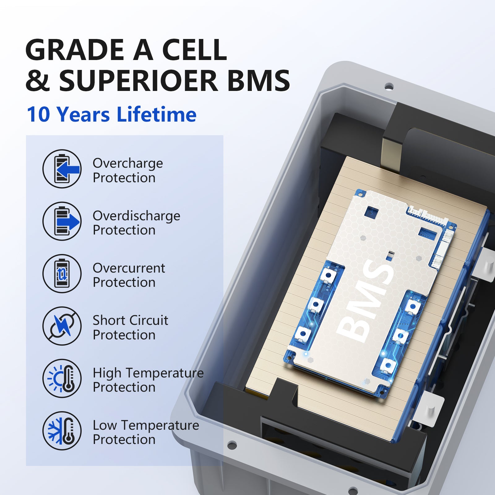 Grade A Cell & Superioer BMS