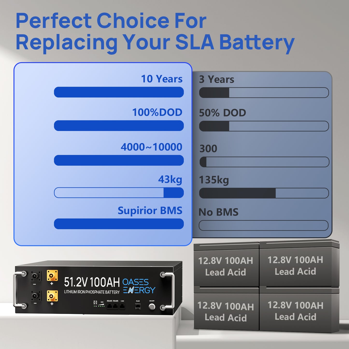 51.2v 100ah oasesenergy LiFePO4 Battery